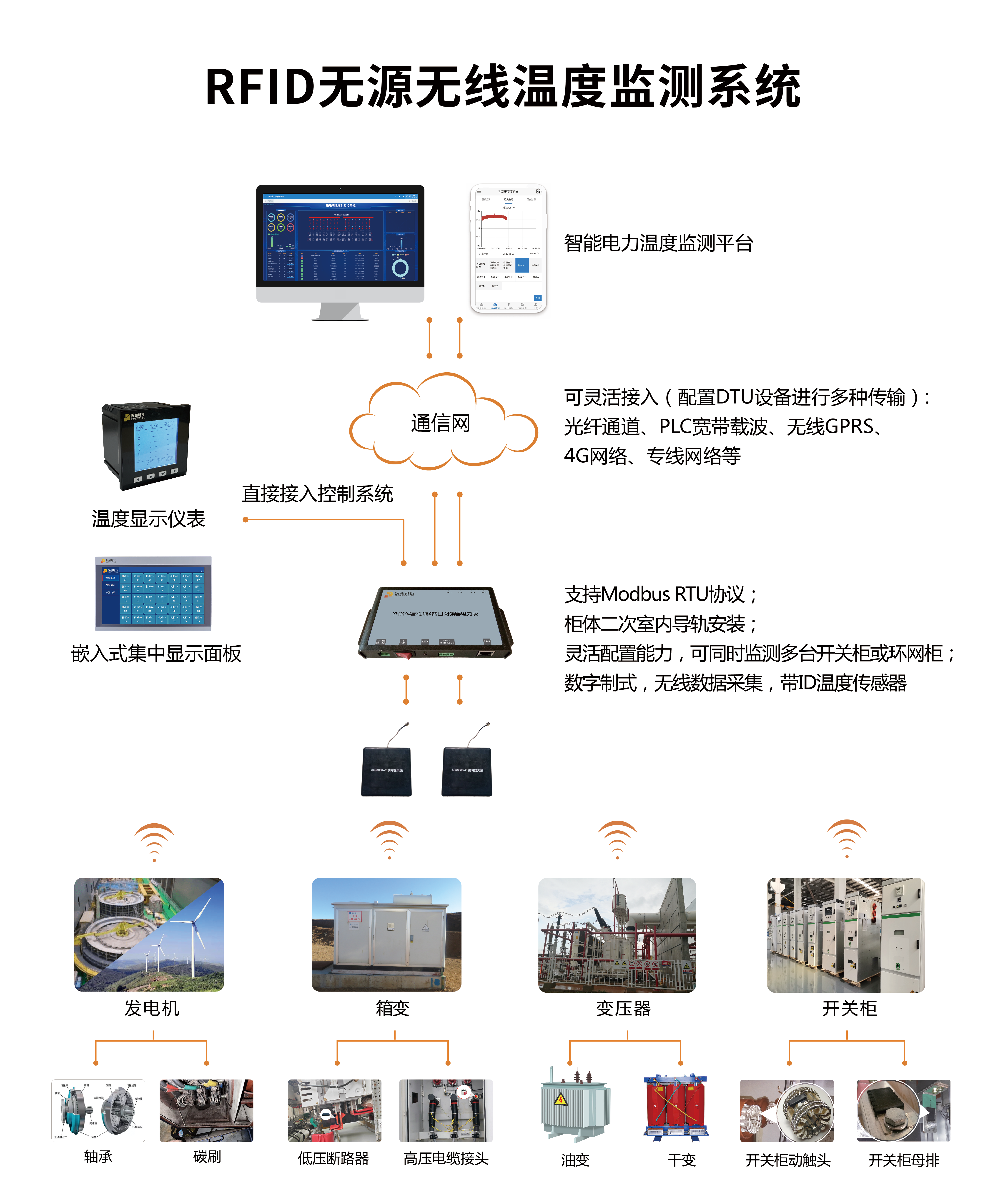 悅和科技亮相CPEM電力智能運(yùn)檢大會(huì)，引領(lǐng)無(wú)源無(wú)線測(cè)溫新趨勢(shì)(圖5)